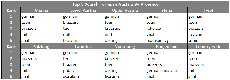 Austria-top-five-searches-by-region-square-pornhub