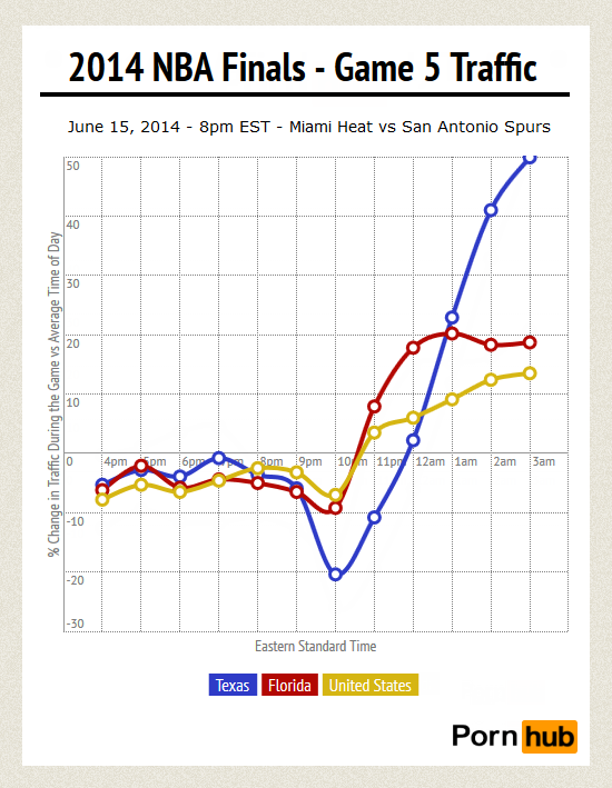 2014-nba-game-5-hourly-state2