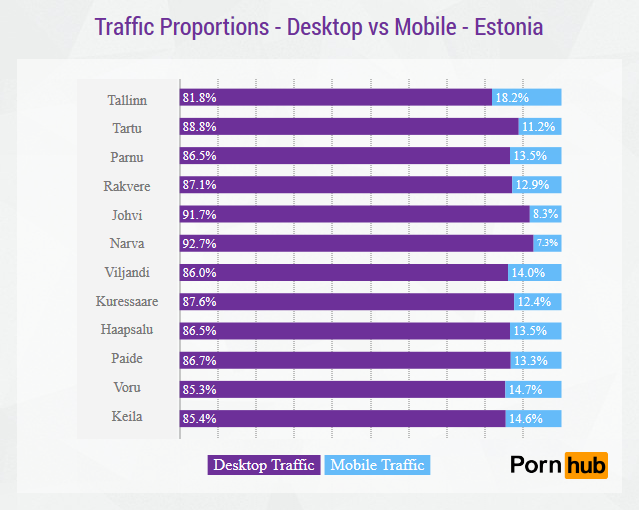 pornhub-estonia-traffic-proportions
