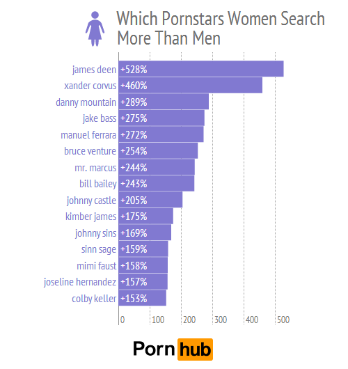 pornhub-men-women-top-pornstars-relative_2