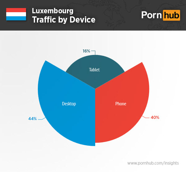 pornhub-luxembourg-devices-4