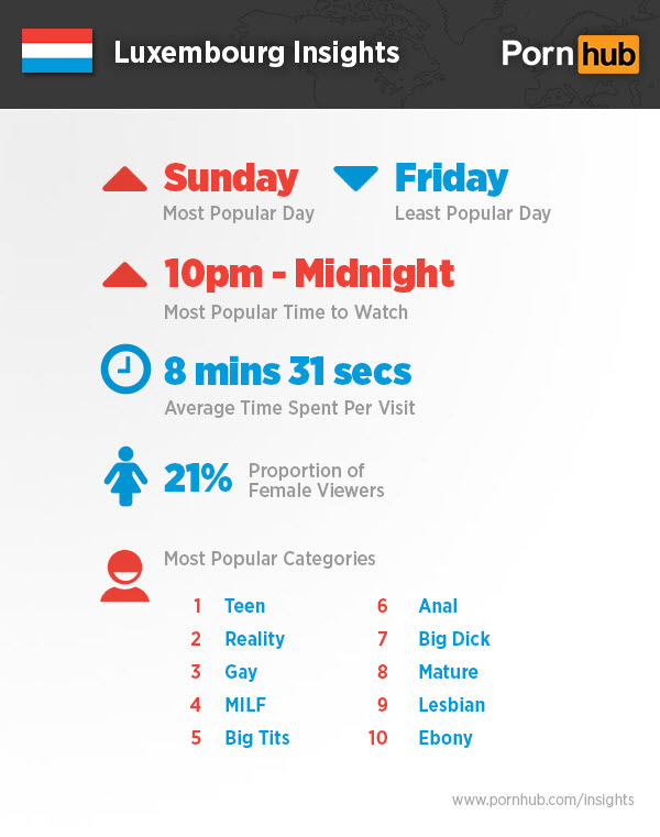 pornhub-luxembourg-insights-4