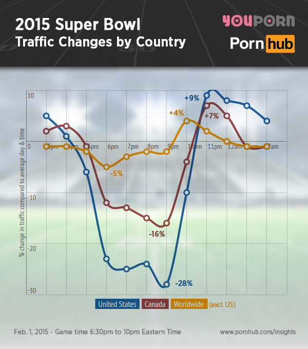pornhub-insights-2015-super-bowl-traffic-country
