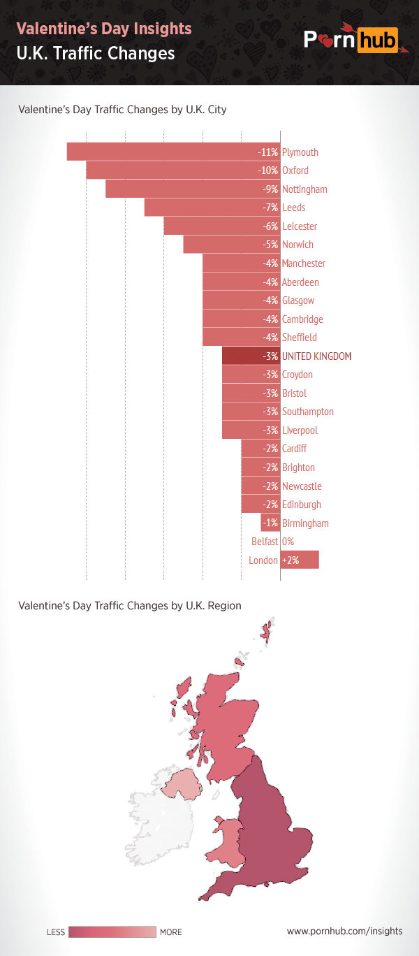 pornhub-insights-valentines-uk-city-region-traffic
