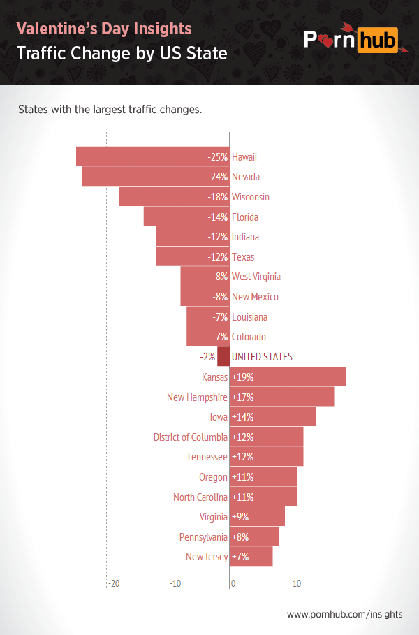 pornhub-insights-valentines-us-state-traffic