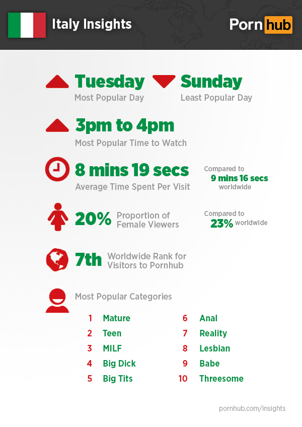 pornhub-insights-italy-quick-stats