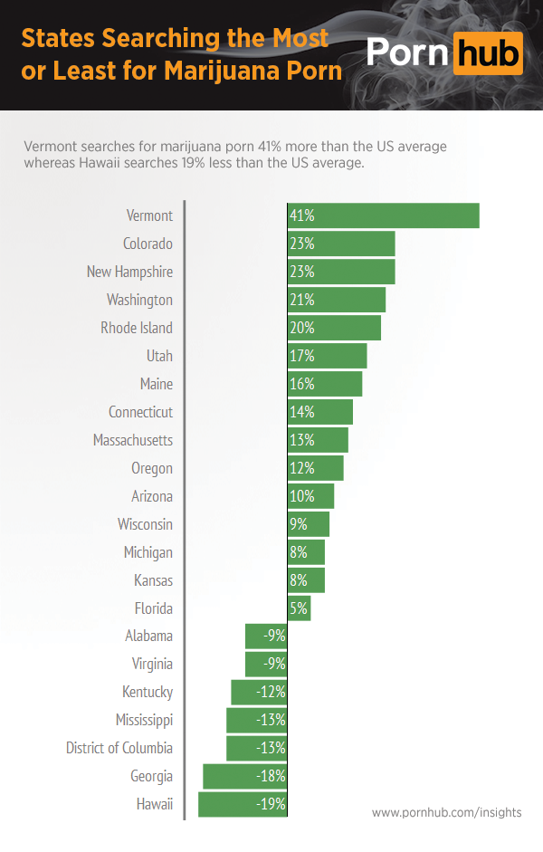 pornhub-insights-marijuana-state-search-difference