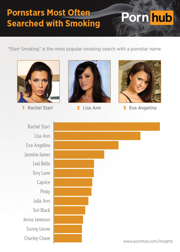 pornhub-insights-smoking-state-pornstar-searches