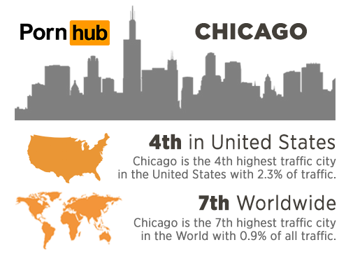 pornhub-insights-chicago-traffic-stats