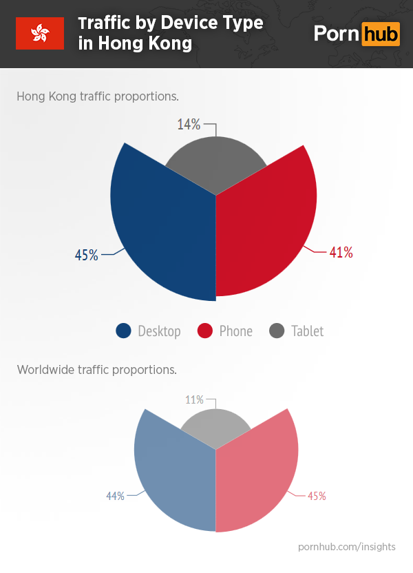 pornhub-insights-hong-kong-devices