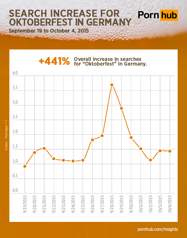 pornhub-insights-oktoberfest-searches-germany2