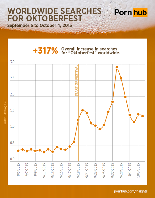 pornhub-insights-oktoberfest-searches-worldwide2