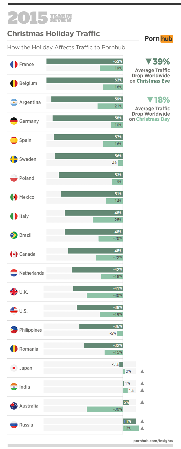 6-pornhub-insights-2015-year-in-review-events-christmas-day-eve-3