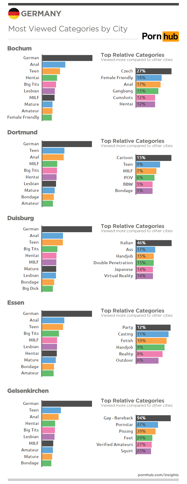 pornhub-insights-germany-cities