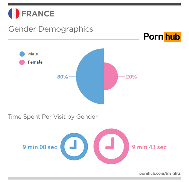 pornhub-insights-france-gender-demographics