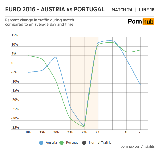 pornhub-insights-austria-euro-2016-match18