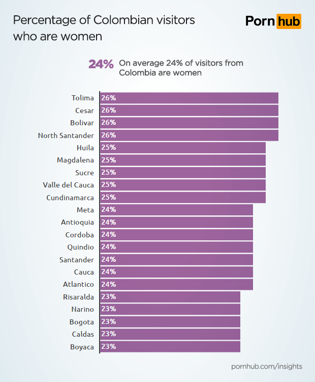 pornhub-insights-columbia-women-percentage