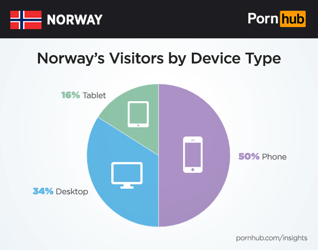 pornhub-insights-norway-devices